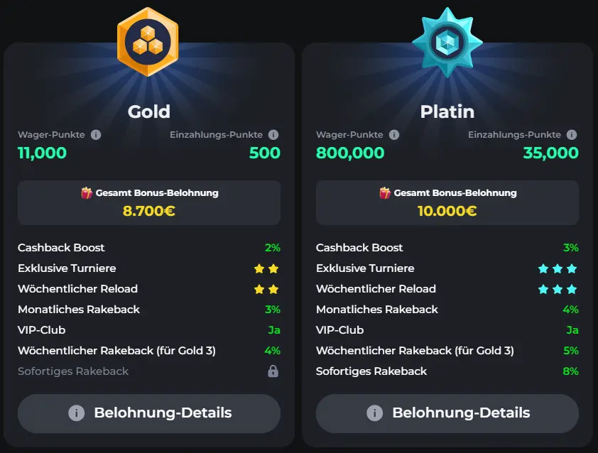 Gold und Platin-Stufen